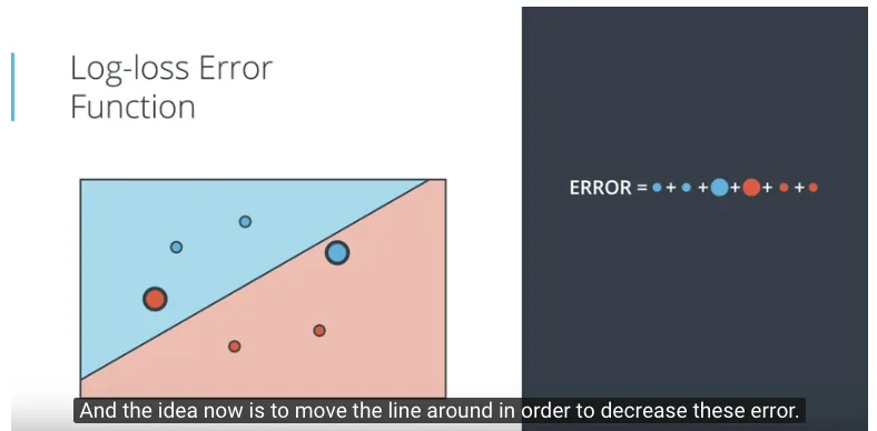 Fungsi Error dengan menjumlahkan nilai penalty